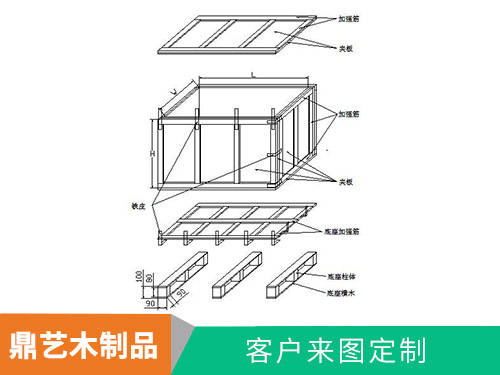 木箱設計